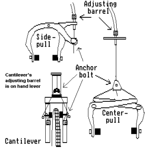 adjust bicycle brakes