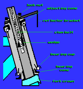 handlebar bearings