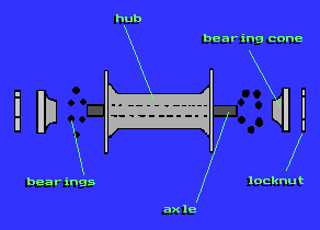 front hub bicycle