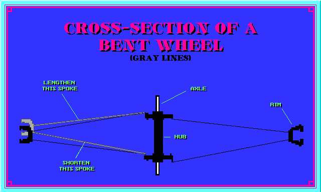 Bicycle Wheel Bent